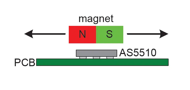 ams -AS5510 -Adapter -Board -1