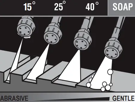 RYOBI RY803325 3300 PSI Gas Pressure Washer - Fig 26