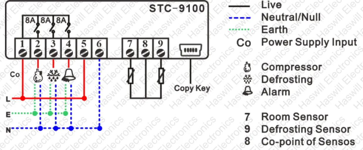 Haswill Electronics STC 9100 Thermostat - 10
