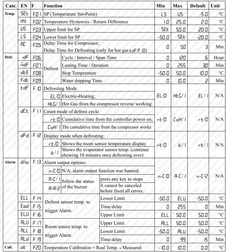 Haswill Electronics STC 9100 Thermostat - 16