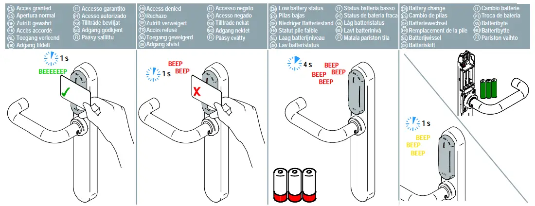 SALTO-PL-SAL-EMXXXXS4-Original+ Smart-Lock-25