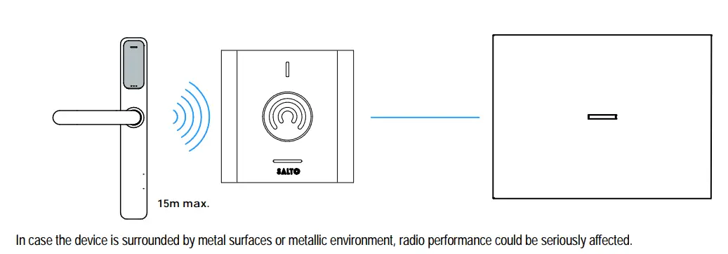 SALTO-PL-SAL-EMXXXXS4-Original+ Smart-Lock-28