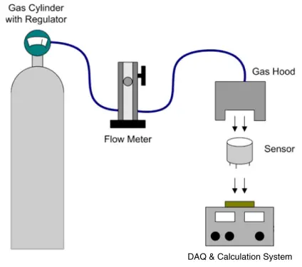 honeywell AQ3STF Sulfur Dioxide Gas so2 Sensor-fig16