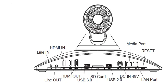 GRANDSTREAM GVC3220 Ultra HD Multimedia Conferencing System FIG 3