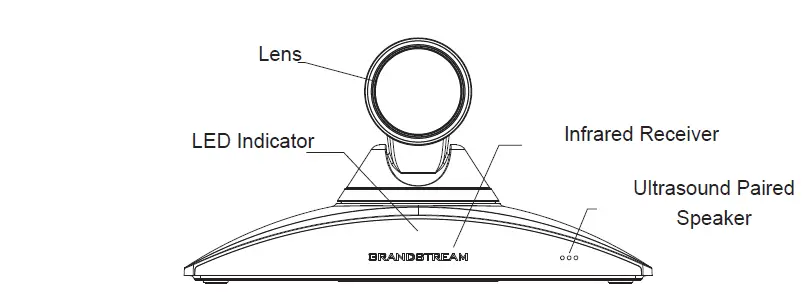 GRANDSTREAM GVC3220 Ultra HD Multimedia Conferencing System FIG 4
