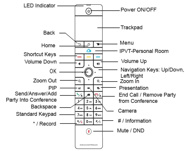GRANDSTREAM GVC3220 Ultra HD Multimedia Conferencing System FIG 6