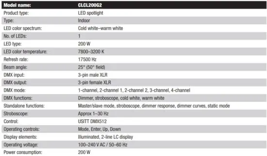 FIG 19 TECHNICAL DATA