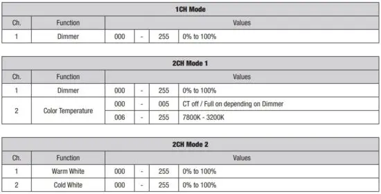 FIG 22 DMX CONTROL.JPG