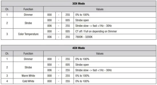 FIG 23 DMX CONTROL.JPG