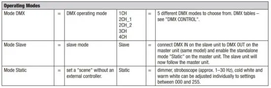 FIG 6 Operating Modes.JPG