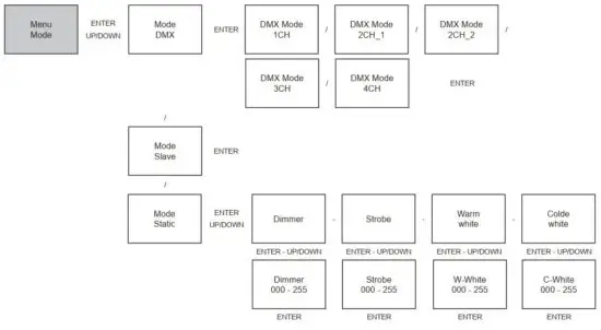 FIG 7 Operating Modes.JPG