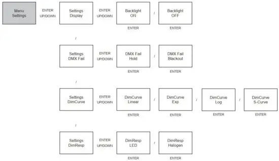 FIG 9 Operating Modes.JPG