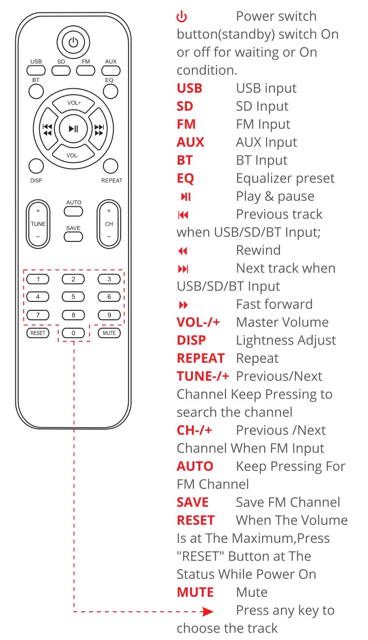 ZEBRONICS ZEB-BT9500RUCF Tower Speaker - remote