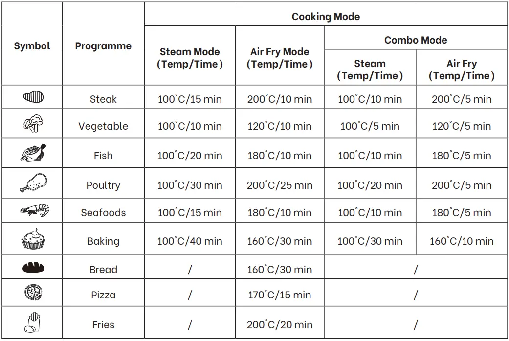 mistral-MSAF600V-7-Litre-Digital-Steam-Air-Fryer-fIG-4
