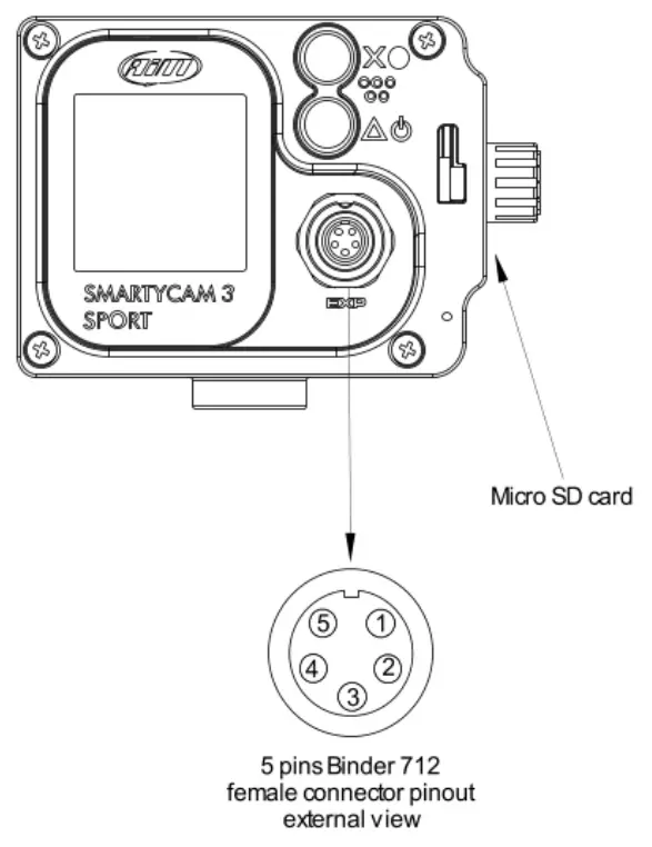 AIM 3 Sport The SmartyCam - SmartyCam 3 Sport pinout