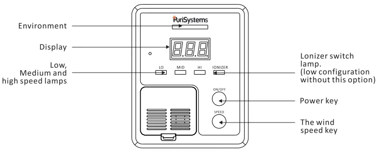 PuriSystems-PuriCare-1100-Air-Filtration-System-fig-2