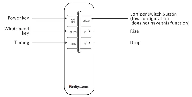 PuriSystems-PuriCare-1100-Air-Filtration-System-fig-3