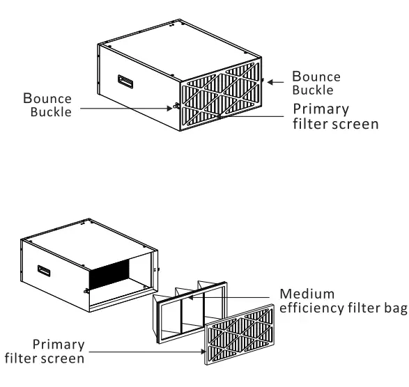 PuriSystems-PuriCare-1100-Air-Filtration-System-fig-6