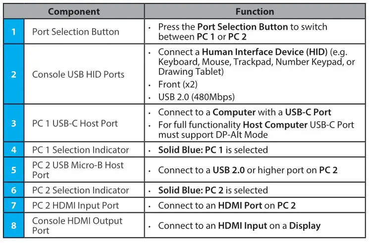 StarTech SV221HUC4K Port 60Hz HDMI KVM Switch USB-C Host Port - Component