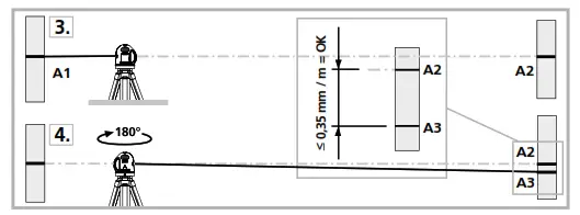 Laserliner 081150 SuperLine Laser 360 - receiver mode 1