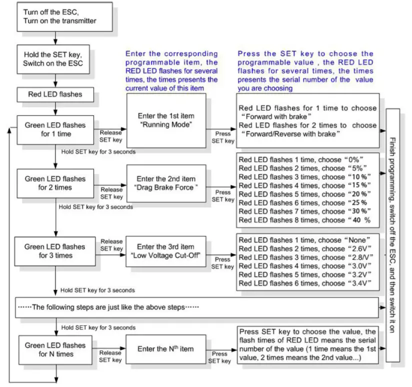 Hobbytech-NXT-EP-6S-EP6s-brushless-18-RTR-fig-16