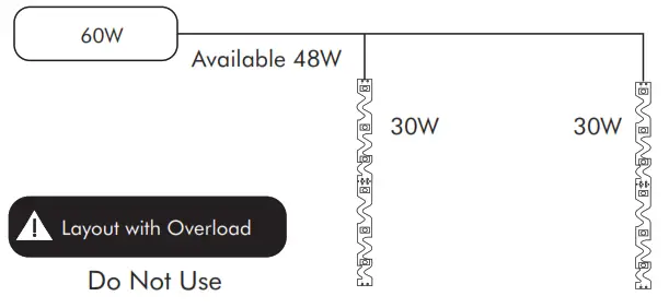 LED WORLD FA60S28 5M 12V X Multi Bend LED Strip - Power Supply