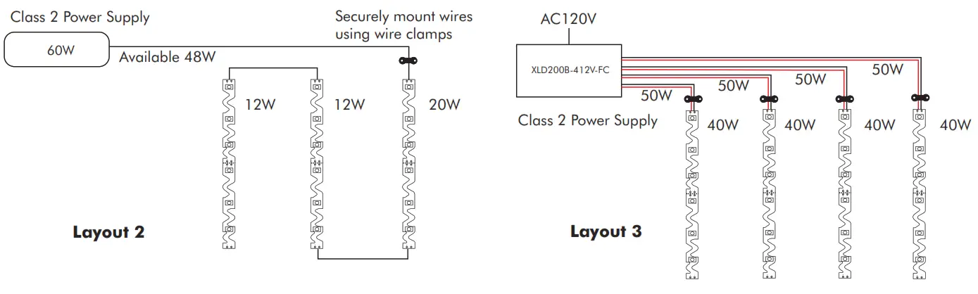 LED WORLD FA60S28 5M 12V X Multi Bend LED Strip - Power Supply1