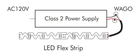 LED WORLD FA60S28 5M 12V X Multi Bend LED Strip - fig4