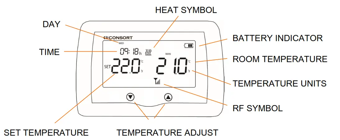 CONSORT LC-01 Single Zone Landlord Wireless Controller - Fig