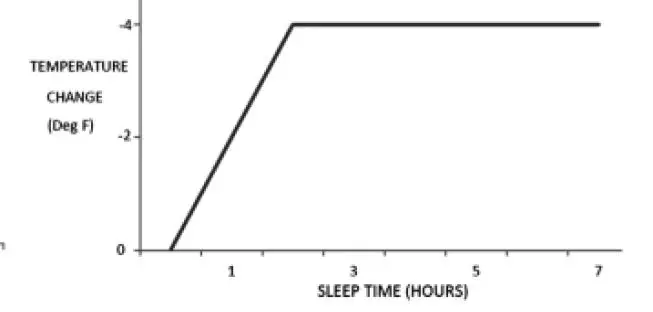 STEALTH SC-09WPL-HP230 Pinnacle Wall Mount Ductless Air Conditioning and Heating System 17