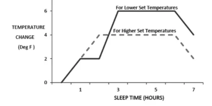STEALTH SC-09WPL-HP230 Pinnacle Wall Mount Ductless Air Conditioning and Heating System 18