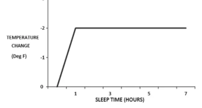 STEALTH SC-09WPL-HP230 Pinnacle Wall Mount Ductless Air Conditioning and Heating System 19