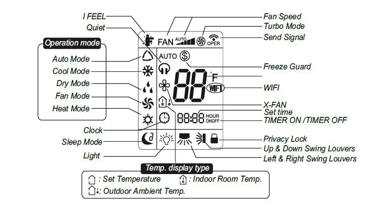 STEALTH SC-09WPL-HP230 Pinnacle Wall Mount Ductless Air Conditioning and Heating System 5