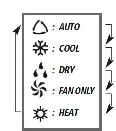 STEALTH SC-09WPL-HP230 Pinnacle Wall Mount Ductless Air Conditioning and Heating System 9