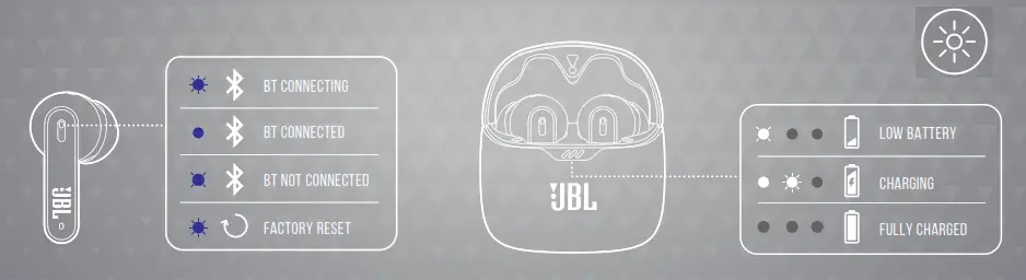JBL TUNE Flex Earbuds - Fig 17