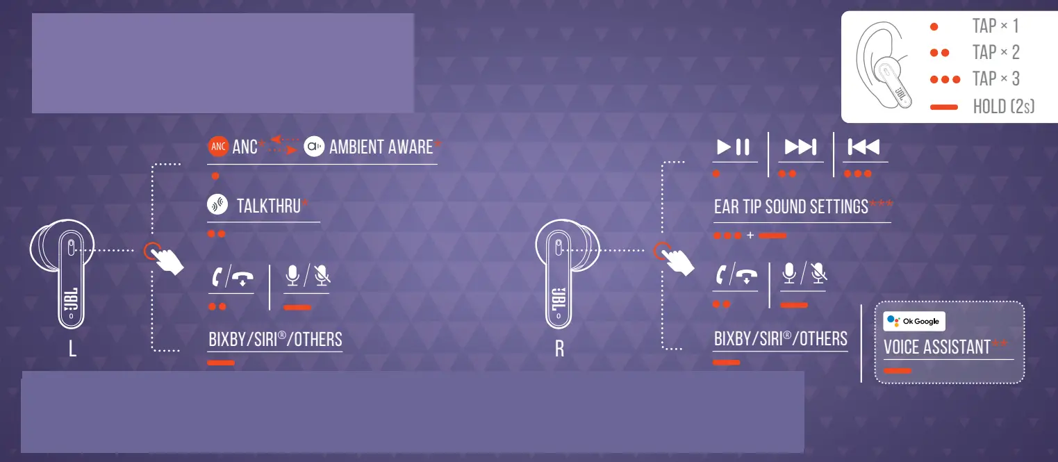 JBL TUNE Flex Earbuds - Fig 7