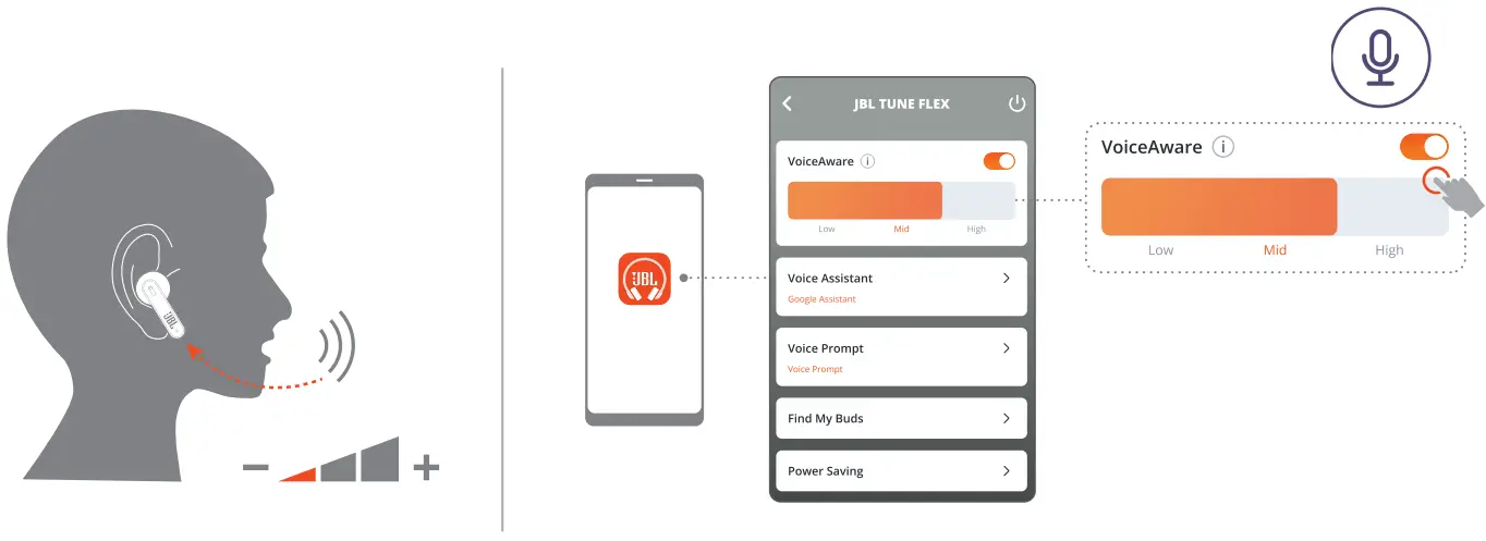 JBL TUNE Flex Earbuds - Fig 8