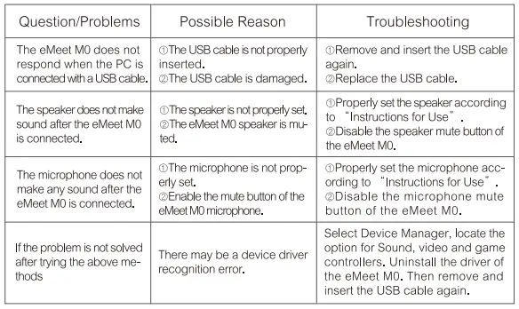 EMEET OfficeCore M0 USB Conference Speaker Speakerphone-fig9