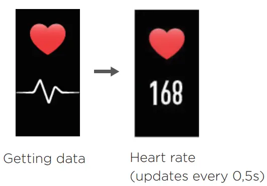 Heart rate