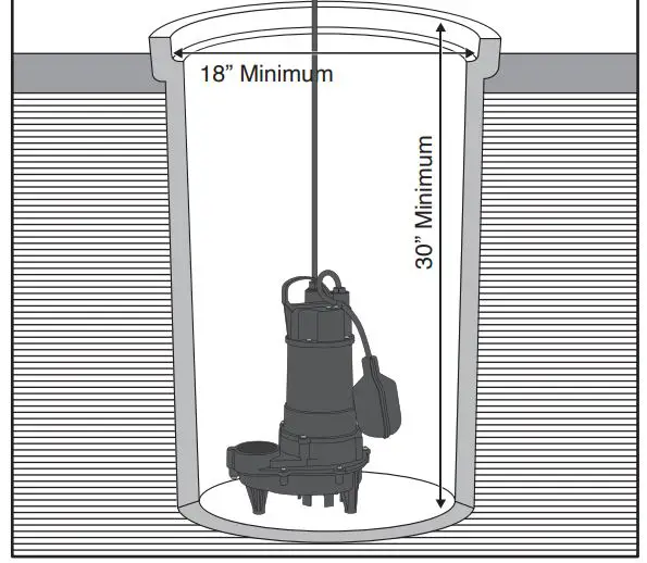 EVERBILT HDEFR50W Effluent Pump User Guide - Ensure basin is clear of all debris and place pump on hard level