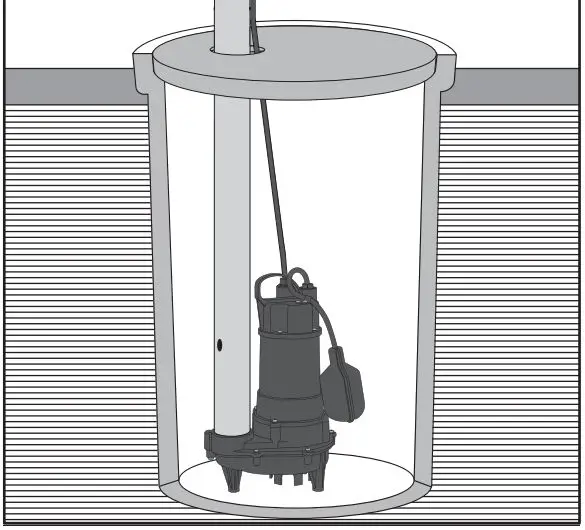 EVERBILT HDEFR50W Effluent Pump User Guide - Install optional basin cover