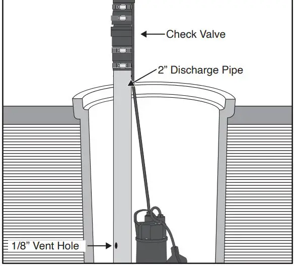 EVERBILT HDEFR50W Effluent Pump User Guide - Measure, cut and install discharge fittings
