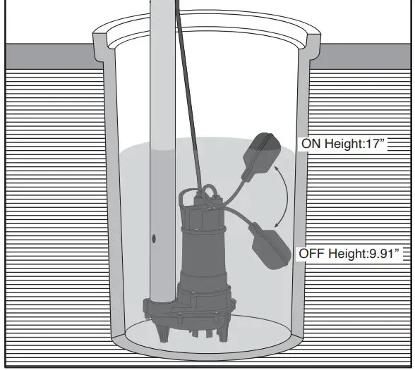 EVERBILT HDEFR50W Effluent Pump User Guide - Test operation by filling the basin above the Float Switch Operation