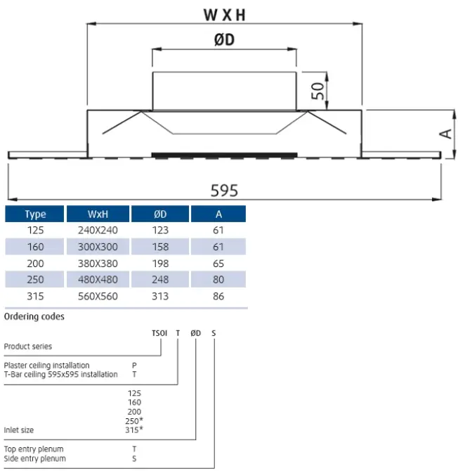 systemair-TSOI-T-125-T-Perforated-Face-Multidirectional-Ceiling-Diffuser-fig-1