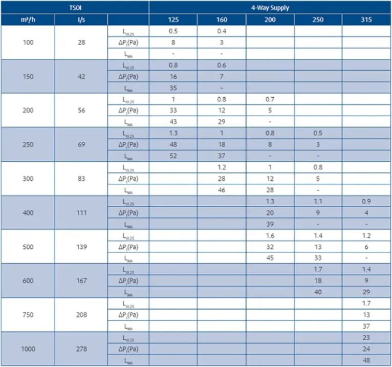 systemair-TSOI-T-125-T-Perforated-Face-Multidirectional-Ceiling-Diffuser-fig-2