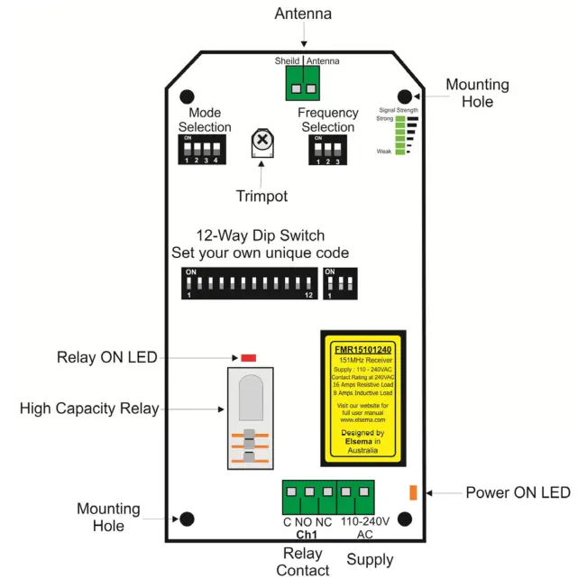 ELSEMA FMR15101240 1 Channel 151MHz FM Receiver with Mains AC Supply - IndicaBlock Diagram