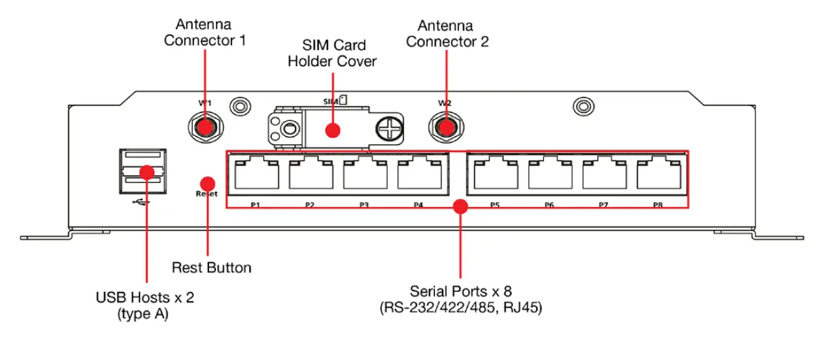 MOXA UC-8410A Series Dual Core Embedded Computer 2