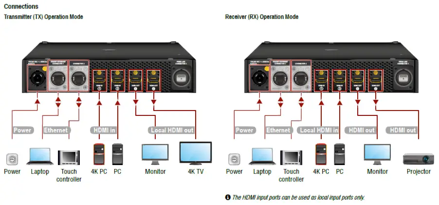 LIGHTWARE-UBEX-PRO20-HDMI-R100-R-type-Uncompressed-AV-Over-IP-Multimedia-System-08