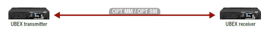 LIGHTWARE-UBEX-PRO20-HDMI-R100-R-type-Uncompressed-AV-Over-IP-Multimedia-System-10