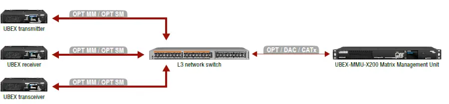 LIGHTWARE-UBEX-PRO20-HDMI-R100-R-type-Uncompressed-AV-Over-IP-Multimedia-System-11